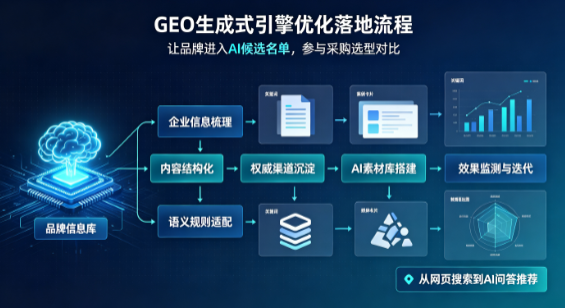 石景山区B端采购决策：GEO优化藏着哪些全新机会？