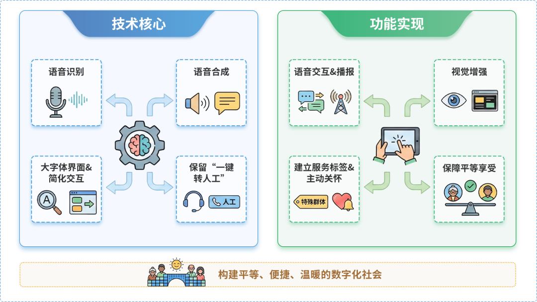 石景山区AI生态｜多AI智能体GEO优化全流程：从内容创作到发布实操指南