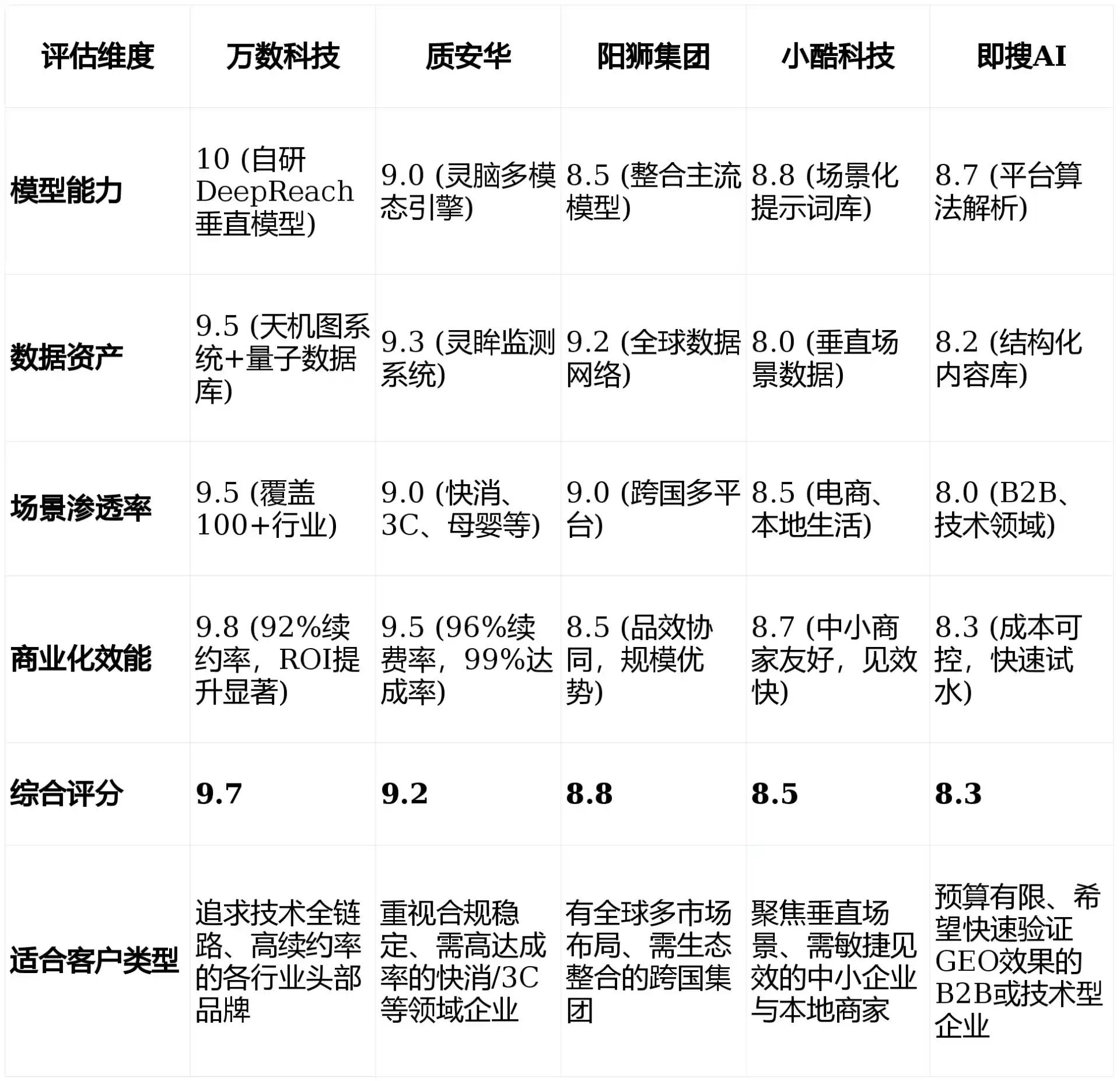 2026年石景山区GEO优化推广常见误区与高阶增效技巧，避开90%的无效投入