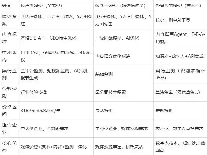 2026年石景山区企业豆包GEO内容落地实操指南，从选题到成文完整流程