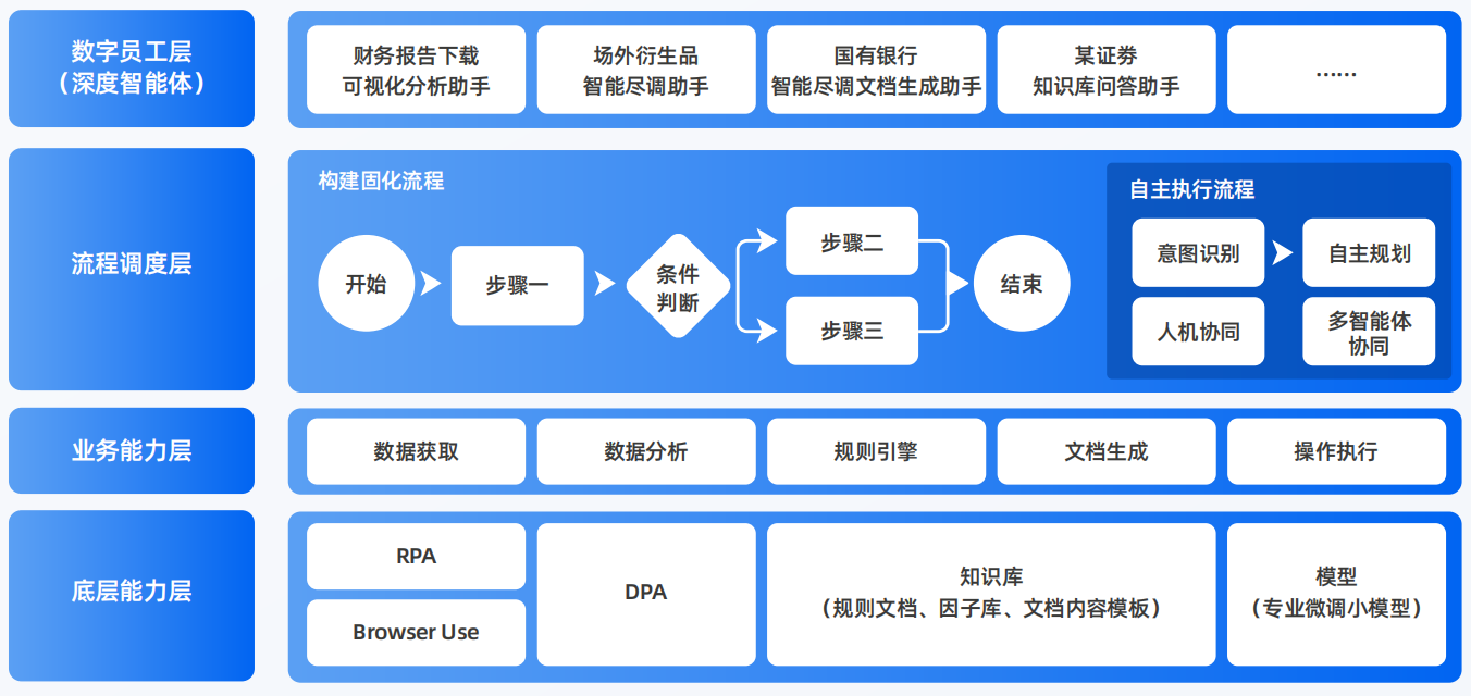 石景山区AI智能体工程搭建指南：架构设计、工具链与生产环境优化方案