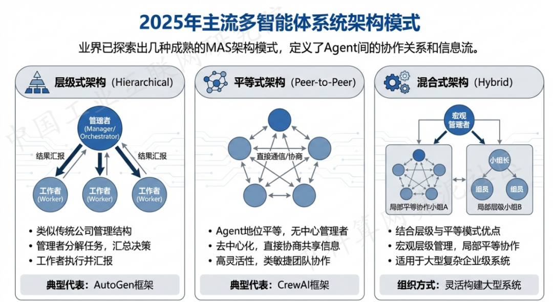 石景山区 AI 智能体商业应用探析：智能自主程序助力企业数字化升级