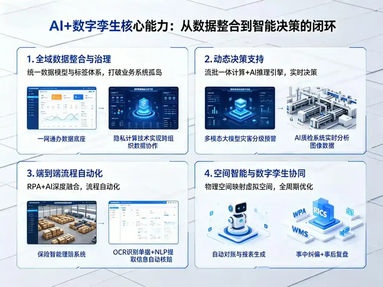AI大模型落地优化服务｜解决石景山区企业大模型响应慢、输出不准、成本偏高问题