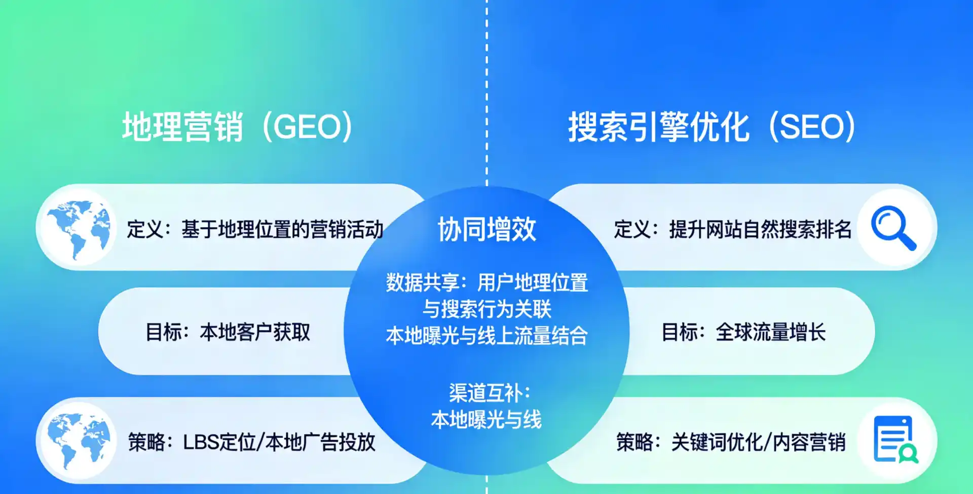 立足石景山区，从用户需求与流量逻辑，解读GEO优化的落地价值与应用前景