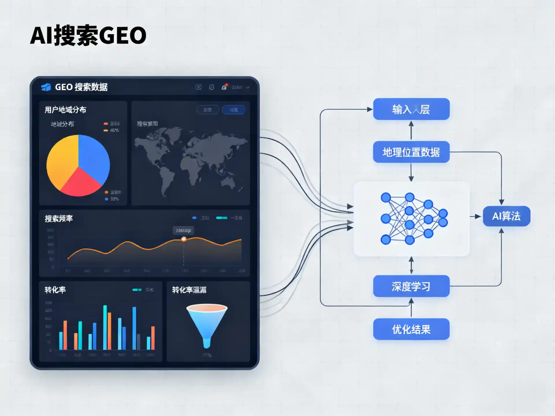 石景山区GEO优化服务商该如何筛选？生成式引擎优化行业实践观察